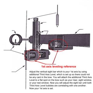 SOPOGER Archery 3rd Axis Bow Sight Level Adjustment Tuning Leveler Target Mounting Leveling Tool Combo Kit Archery Shooting Accuracy Calibrator Precision Bubble Level for Compound Recurve Bow Sight