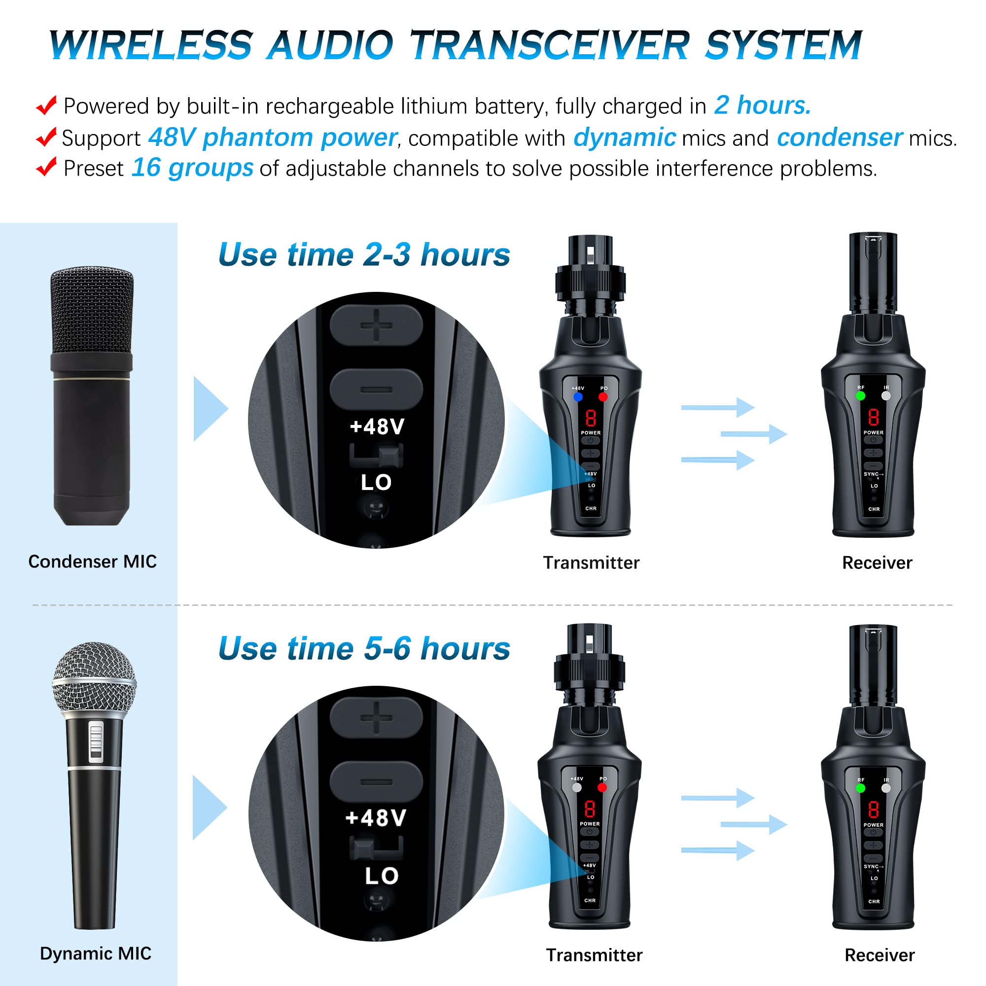 KIMAFUN UHF Wireless Microphone System XLR Mic Adapter 16 Channels Audio Transmitter and Receiver for Dynamic Mic, 48V Phantom Power for Condenser Mic, Compatible with Audio Mixer PA Speaker(XLR Plug)