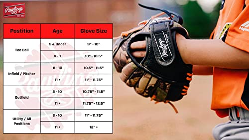 Rawlings Playmaker Camo Kids Baseball Glove for Kids 5-8 - TBall Glove – 10" - Right Hand Throw - Glove Fits on Left Hand - Make Selection Carefully