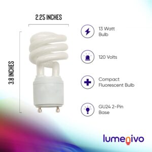 lumenivo CFL GU24 13 Watt 120V Bulb Replacement for Feit BPESL13T/GU24/2, BPESL13T/GU24 Soft White - Spiral Mini Twist CFL - for Ceiling Fans, Chandeliers, Table Lamps, Wall Sconces - 2 Pack