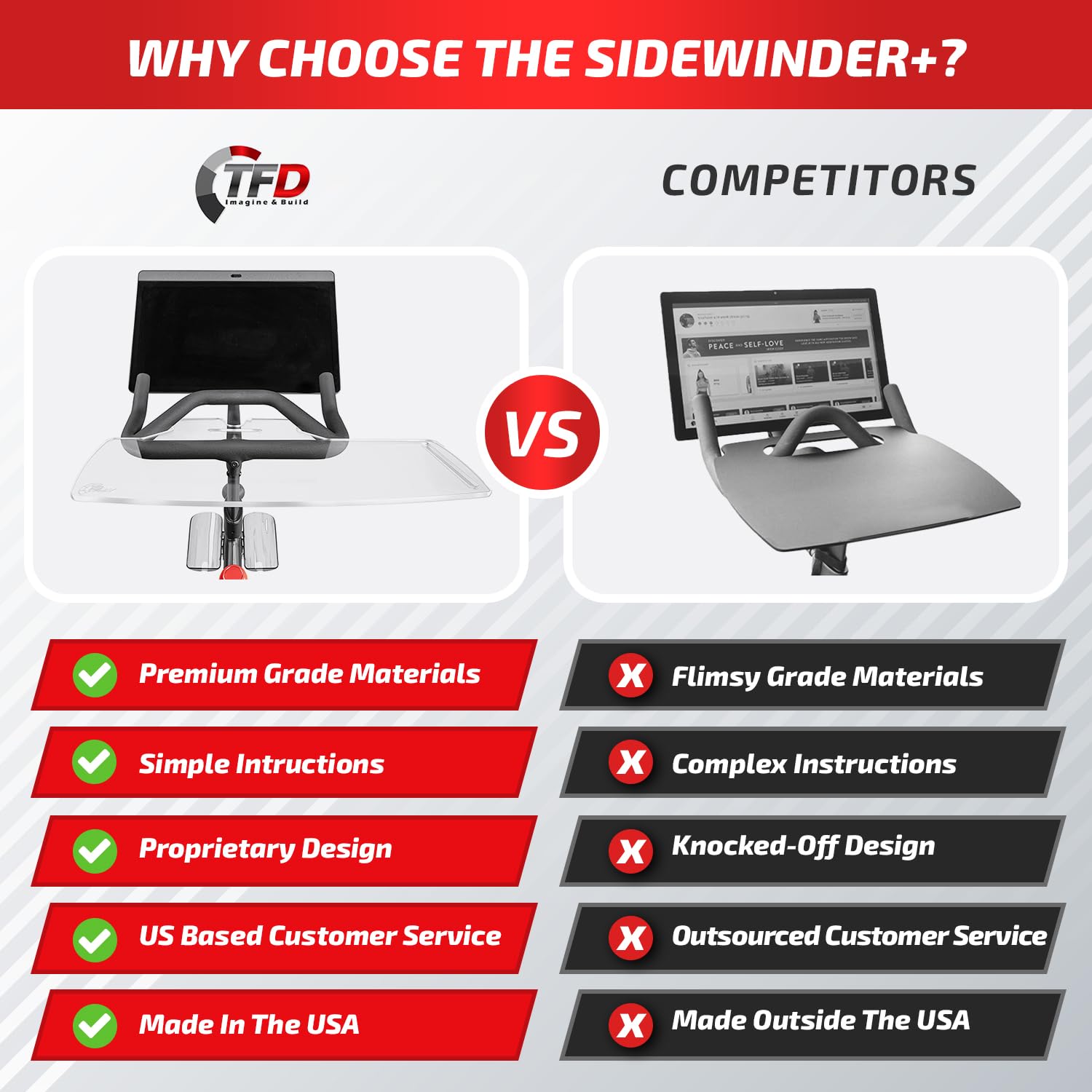 TFD The Sidewinder+ | Compatible with Peloton Bike Plus ONLY| Laptop Desk Tray - Premium Holder for Laptop, Tablet, Phone, Books & More - The Ultimate Peloton Accessories