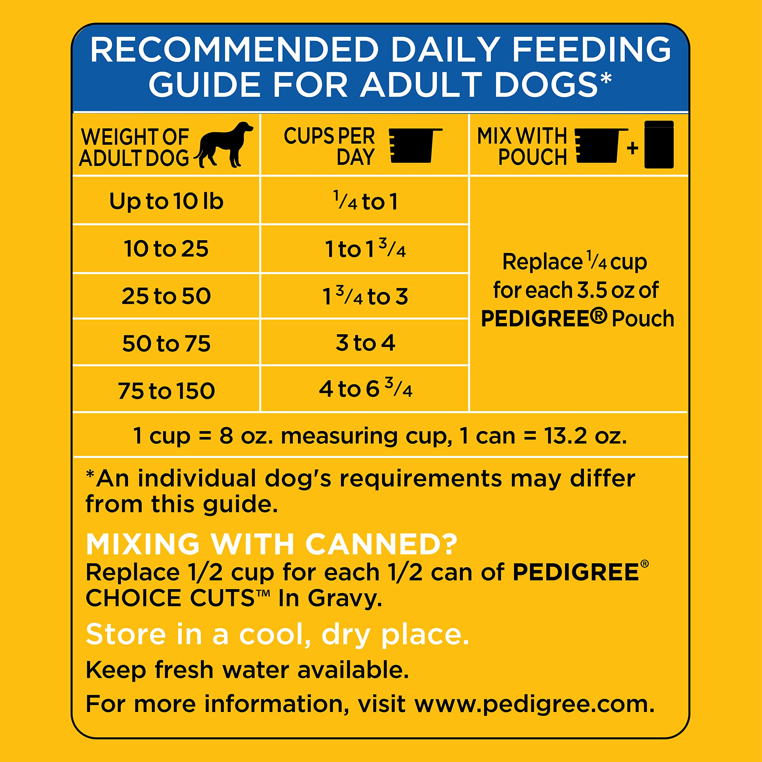 Pedigree High Protein Adult Dry Dog Food Chicken and Turkey Flavor Dog Kibble, 16 lb. Bag