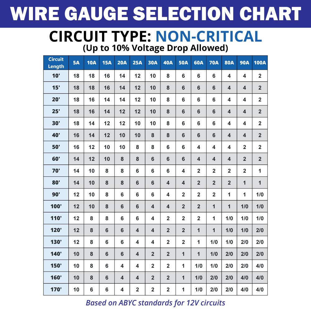 2/0 Gauge Primary Boat Cable - 20 ft Marine Grade Wire Tinned Oxygen-Free Copper - 2/0 AWG UL 1426 Standard PVC Wire for Boat, Automotive, Speakers, Camper & Trailers