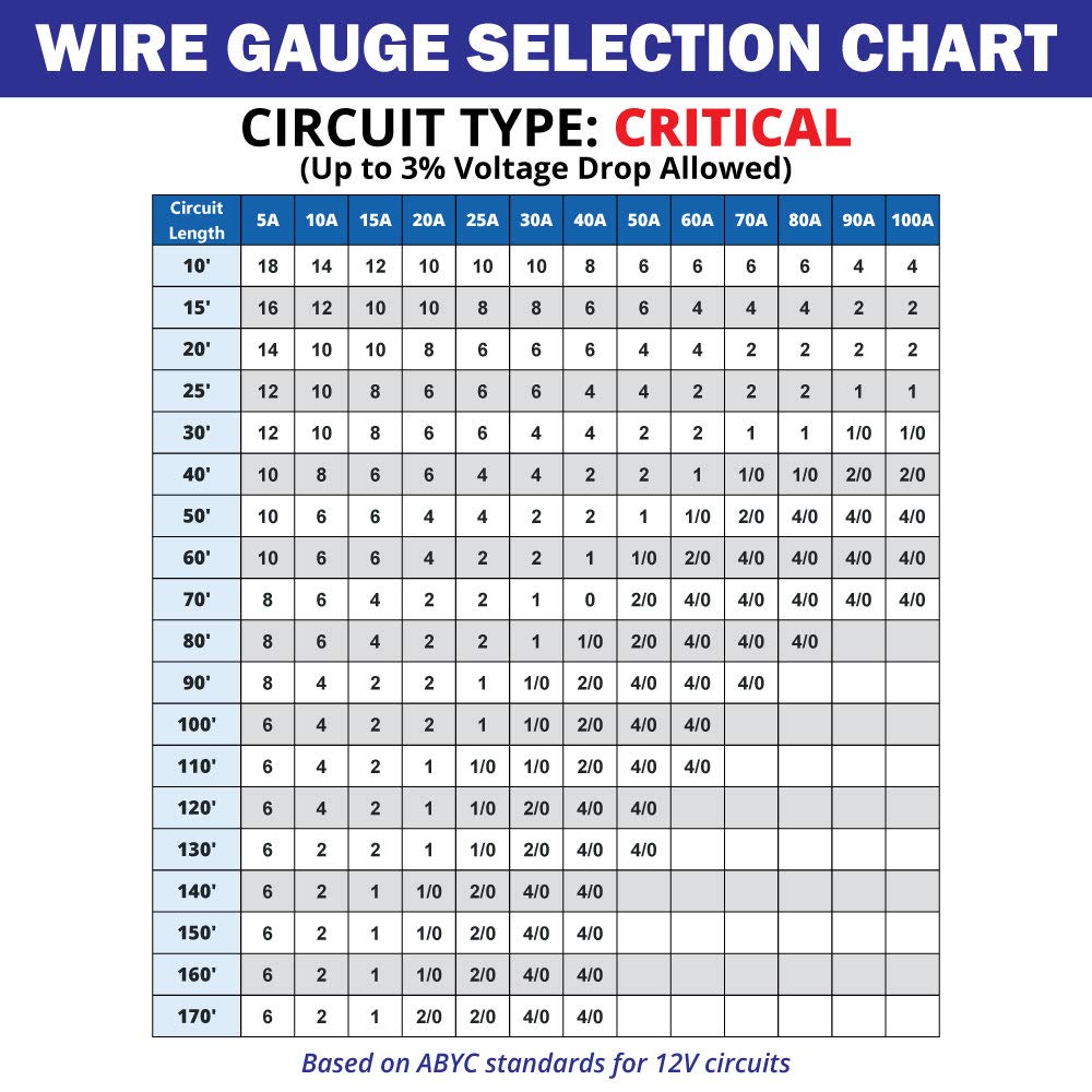 1/0 Gauge Primary Boat Cable - 20 ft Marine Grade Wire Tinned Oxygen-Free Copper - 1/0 AWG UL 1426 Standard PVC Wire for Boat, Automotive, Speakers, Camper & Trailers