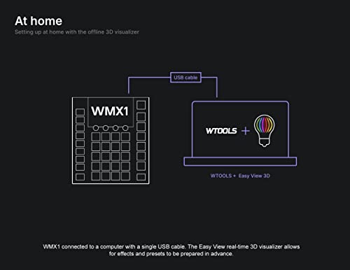 adj WMX1