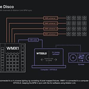 adj WMX1