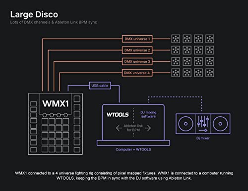 adj WMX1