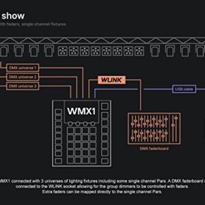 adj WMX1