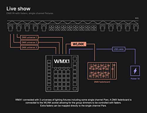 adj WMX1