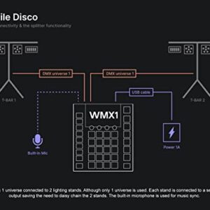 adj WMX1