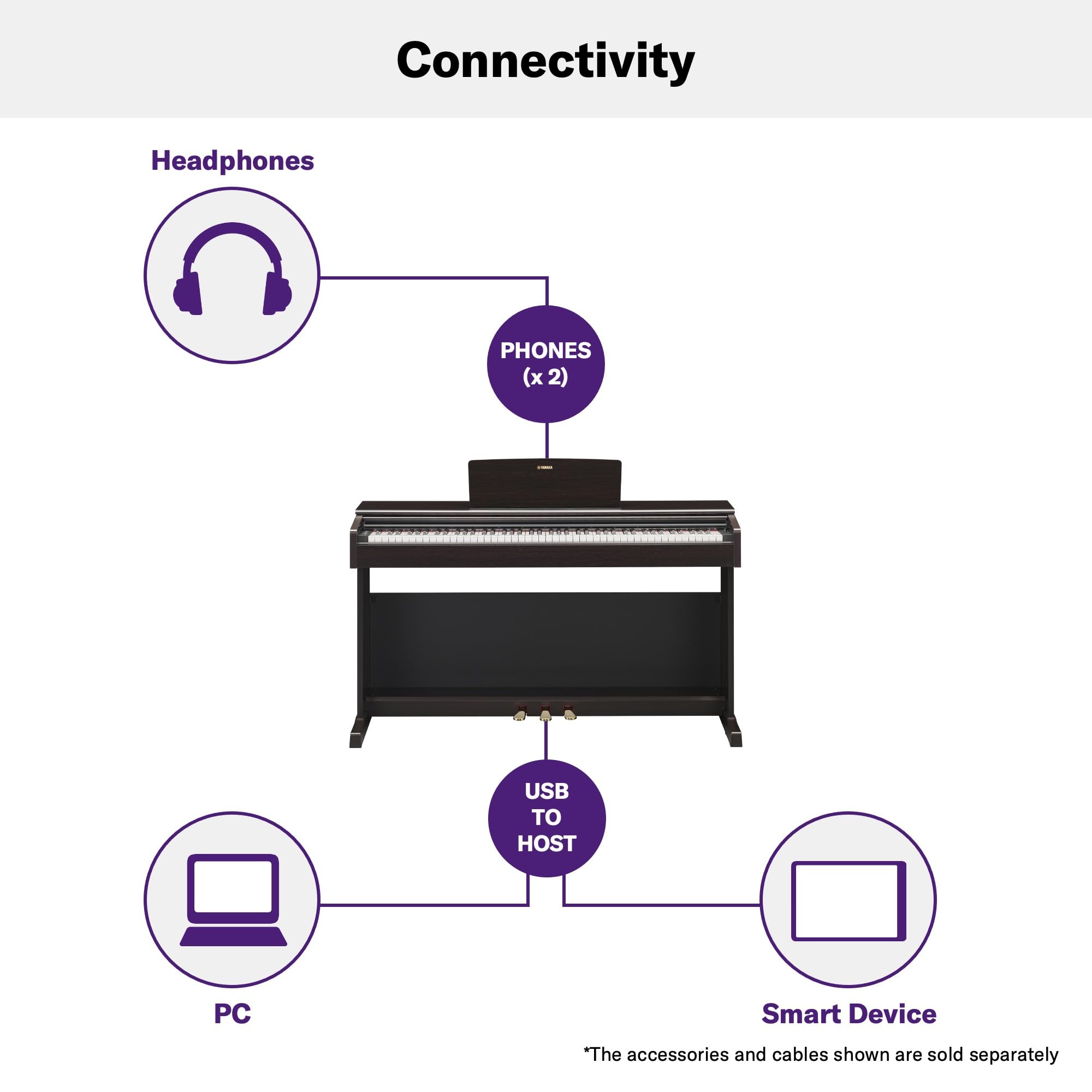 Yamaha, 88-Key Digital Pianos-Home (YDP145R)