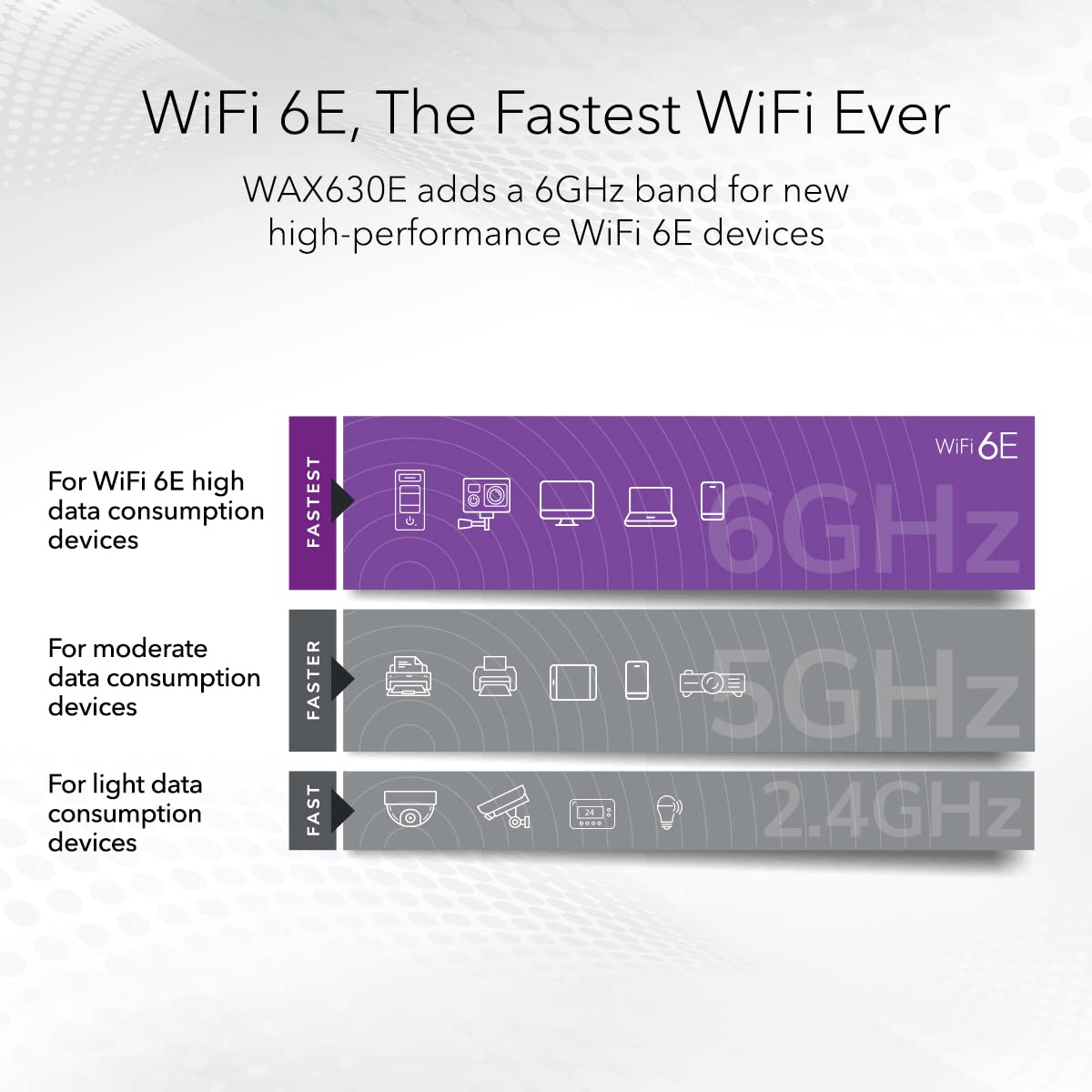 NETGEAR Cloud Managed Wireless Access Point (WAX630E) - WiFi 6E Tri-Band AXE7800 Speed | Mesh | MU-MIMO | 802.11ax | Insight Remote Management | PoE++ | Power Adapter not Included