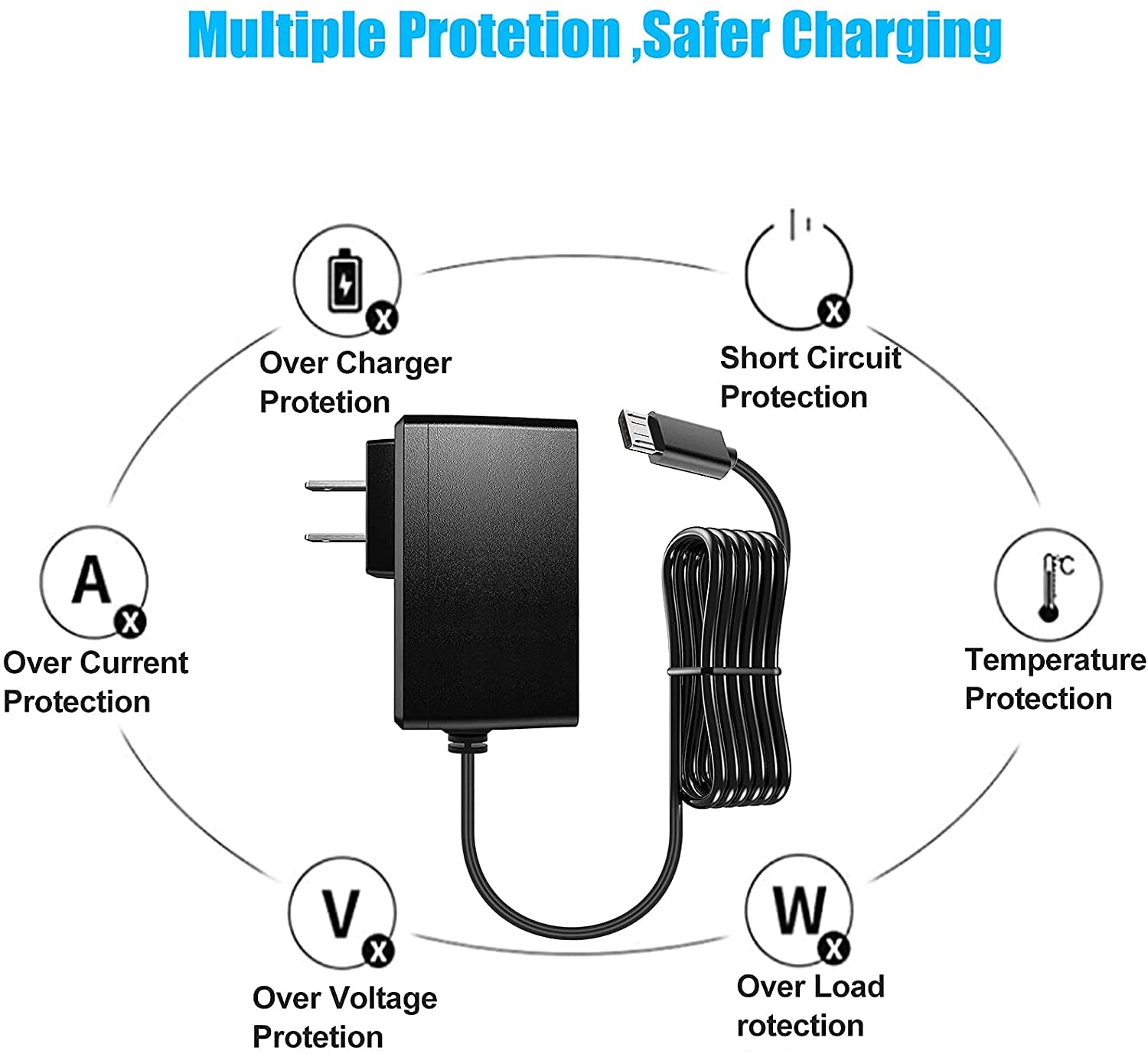 BestCH AC Adapter for Kobo Touch Edition Digital eReader Reader Power Supply KOBO Wireless 2010 WHSMITH EREADER