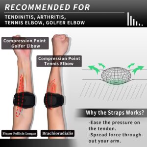 INDEEMAX Tennis Elbow Brace for Men & Women Golfers Tennis Elbow Strap Pain Relief Tendonitis Elbow Brace Adjustable Forearm Band with Compression Pad