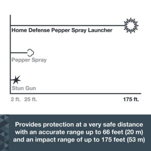 SABRE Home Defense Pepper Ball Launcher Refill Kit 14 Red Pepper Powder Balls and 2 C02 Cartridges