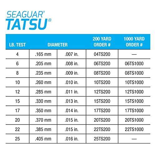 Seaguar Tatsu 100% Fluorocarbon Fishing Line DSF, 22lbs, 200yds Break Strength/Length - 22TS200