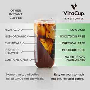 VitaCup Perfect Low Acid Instant Coffee Packets, Dark Roast Coffee, USDA Organic & Fair Trade, Third Party Tested for Mycotoxins & Pesticides, Single Origin, Clean & Pure, 24 ct