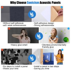 Sonicism 12 Pack Acoustic Wall Panels with Self-Adhesive, 12" X 12" X 0.4" Sound Proof Foam Panels, Decorative Soundproof Wall Panels, Sound Proof Absorbing Tiles for Home & Offices, White