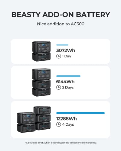 BLUETTI Expansion Battery B300K, 2764.8Wh LiFePO4 Battery Pack for Power Station AC200L AC300 AC500 AC200MAX, Extra Battery for Home, Emergency, Road Trip