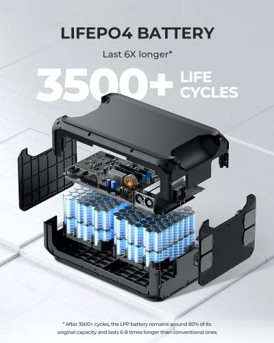 BLUETTI Expansion Battery B300K, 2764.8Wh LiFePO4 Battery Pack for Power Station AC200L AC300 AC500 AC200MAX, Extra Battery for Home, Emergency, Road Trip