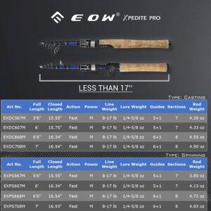 EOW XPEDITE PRO Portable Telescopic Casting and Spinning Fishing Rods, 24T Carbon Blanks & Solid Carbon Tip, Cork Handle, Travel Rod, Short Collapsible Rods