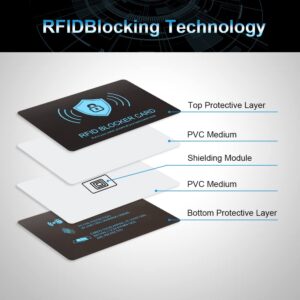 MINDRFID RFID Blocking Card, Premium Contactless Wallet Purse Sheild Debit Credit Card RFID Inserts Blocker Protector… (Black)