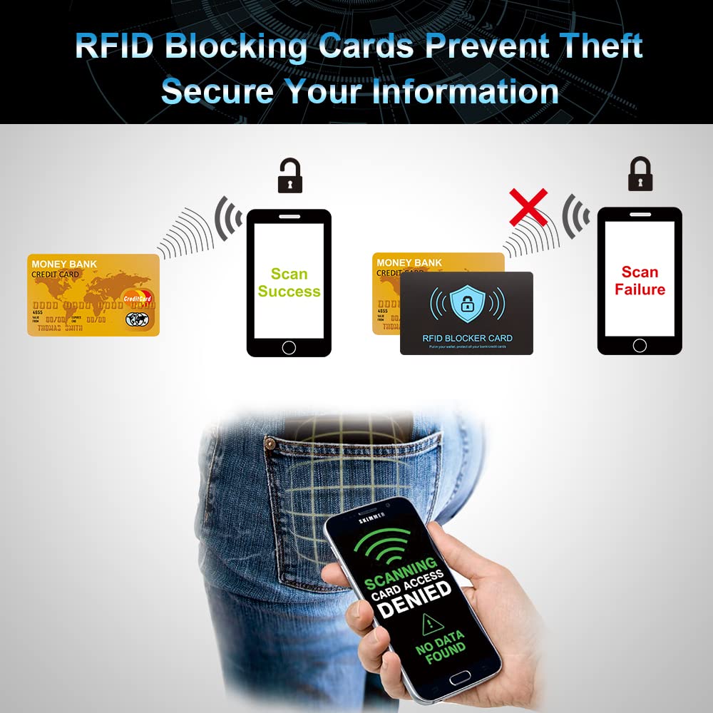 MINDRFID RFID Blocking Card, Premium Contactless Wallet Purse Sheild Debit Credit Card RFID Inserts Blocker Protector… (Black)