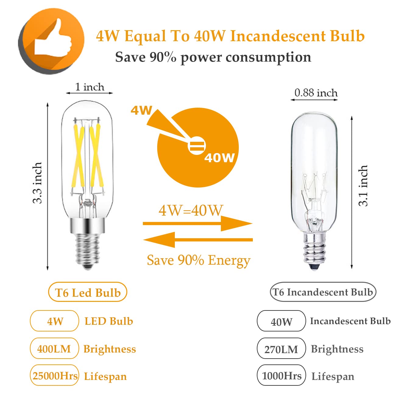 Greeogin Dimmable T6 E12 LED Edison Bulbs,4W Equal 40W Candelabra Incandescent Bulbs, Clear Vintage T25 Tube Light Bulbs for Ceiling Fan, Pendant, Wall scones 12Pack