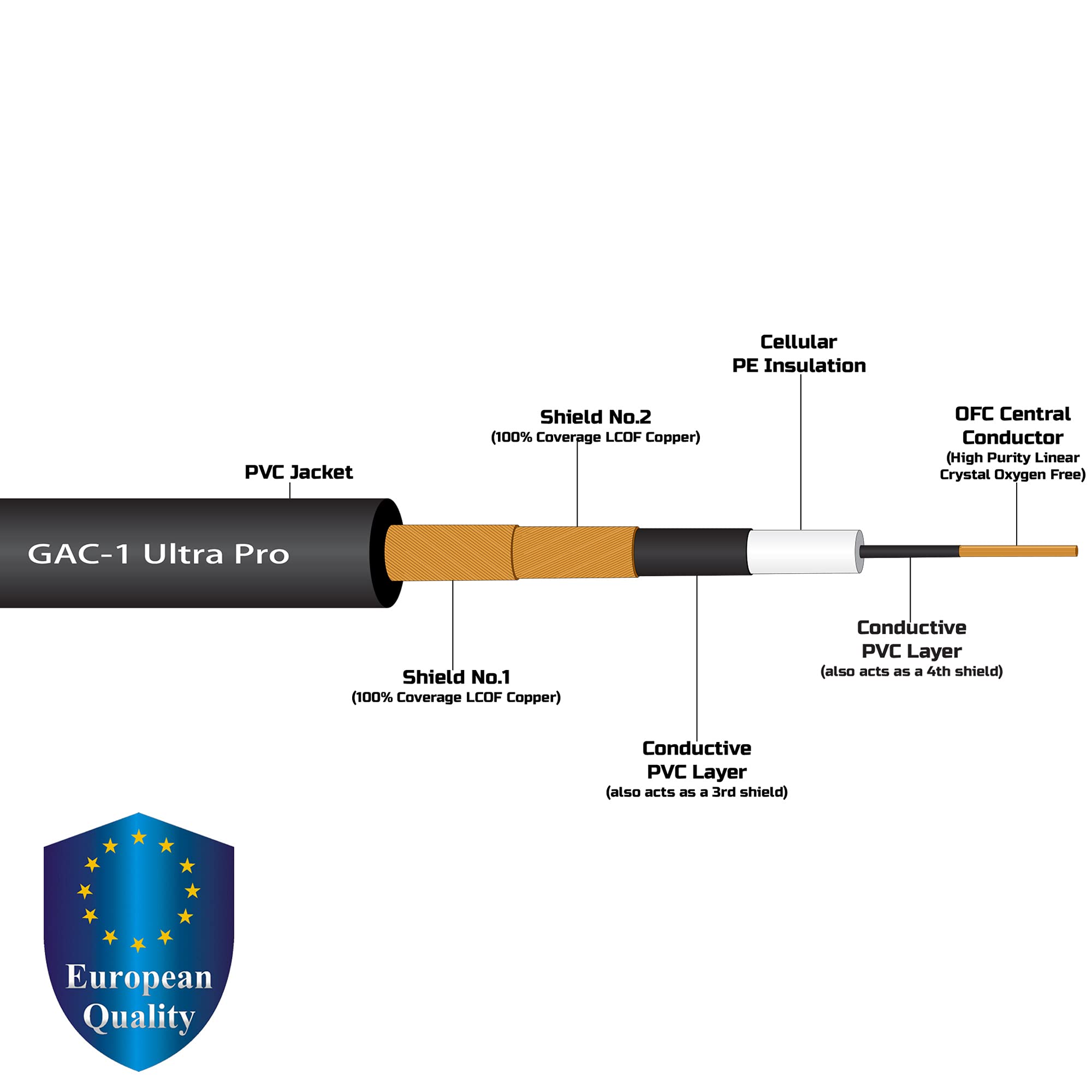 15 Foot - Gotham GAC-1 Ultra Pro (Black) - Premium, Low-Capacitance (21 pf/F) Guitar Bass Instrument Cable - Amphenol QM2R-AU & QM2P-AU ¼ Inch (6.35mm) Gold TS Connectors