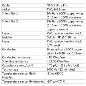 6 Foot - Gotham GAC-1 Ultra Pro (Black) - Premium, Low-Capacitance (21 pf/F) Guitar Bass Instrument Cable - Amphenol QM2R-AU & QM2P-AU ¼ Inch (6.35mm) Gold TS Connectors