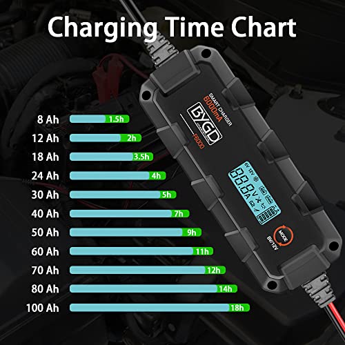 Portable Car Battery Charger Automotive 6V 12V Battery Charger Maintainer Fast Car Charger Smart Battery Chargers with LCD Display Trickle Charger for Car