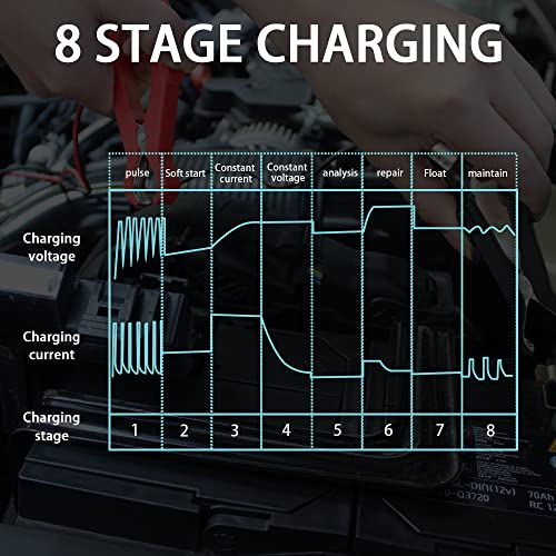 Portable Car Battery Charger Automotive 6V 12V Battery Charger Maintainer Fast Car Charger Smart Battery Chargers with LCD Display Trickle Charger for Car