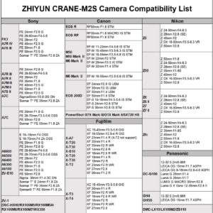 Zhiyun Crane-M2S Combo 3-axis Gimbal Camera Stabilizer for Mirrorless Camera Action Camera Smartphone Gimble for Sony A6600/A6500/A6400 A7C Canon EOS R,Phone Holder Backpack Included