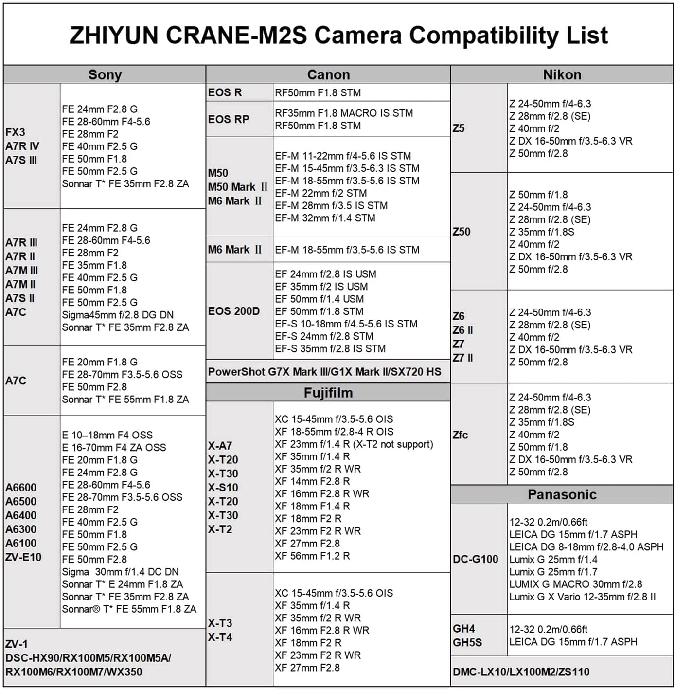 Zhiyun Crane-M2S Combo 3-axis Gimbal Camera Stabilizer for Mirrorless Camera Action Camera Smartphone Gimble for Sony A6600/A6500/A6400 A7C Canon EOS R,Phone Holder Backpack Included