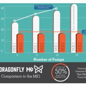 Seneca Dragonfly Mk2 Multi-Pump Pellet Air Rifle (.22 Caliber)