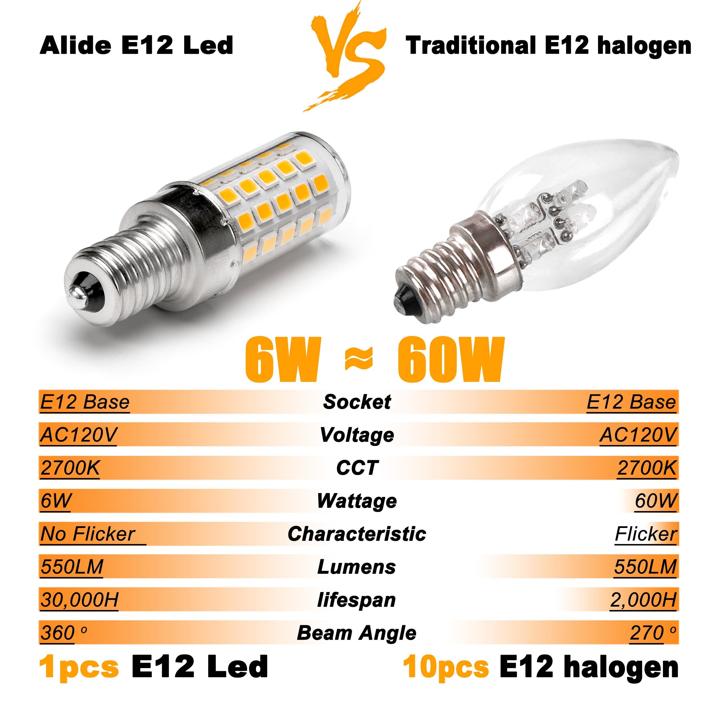 ALIDE E12 LED Candelabra Light Bulbs 6W C7,Replace E12 60 Watt Halogen Equivalent,Warm White 2700k T6 110V 120V Small Base E12 LED Bulbs for Ceiling Fan Chandelier Lighting,550lm 10Pack