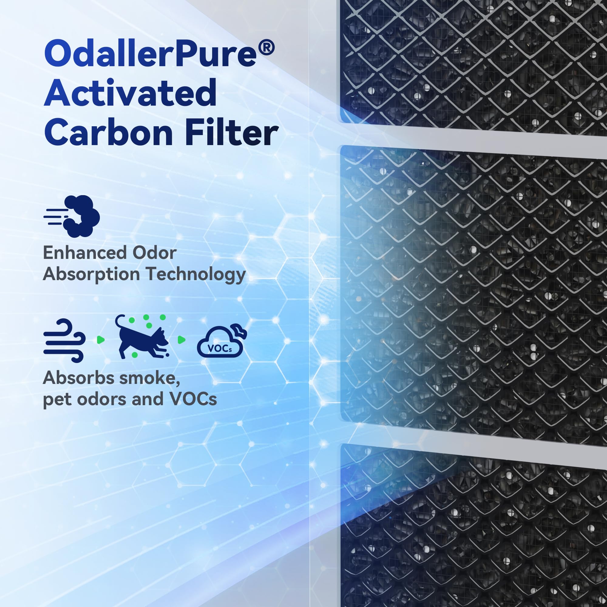 Membrane Solutions MSA3/MSA3S Genuine Original Air Purifier Filter Replacement 2 Pack, Upgraded 4-in-1 H13 True HEPA Filter with OdallerPure Technology