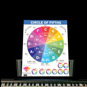 QMG The Circle of Fifths Poster for Guitar and Piano- Reference Guide for Beginner to Learn Harmony and Music Theory, Guitar Chord Posters, Laminated Guitar Wall Chart (Size: 8.5”x11”)