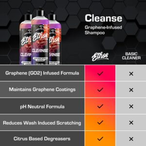 Ethos Cleanse for Car - Graphene Car Shampoo Graphene Ceramic Coating Infused Car Wash Soap (Gallon)