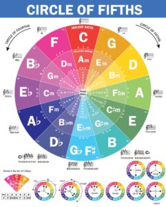 qmg the circle of fifths poster for guitar and piano- reference guide for beginner to learn harmony and music theory, guitar chord posters, laminated guitar wall chart (size: 8.5”x11”)