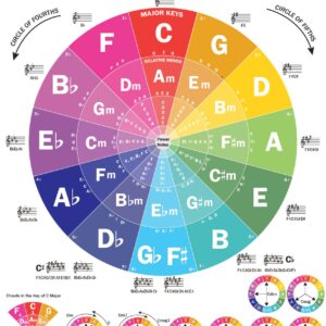 QMG The Circle of Fifths Poster for Guitar and Piano- Reference Guide for Beginner to Learn Harmony and Music Theory, Guitar Chord Posters, Laminated Guitar Wall Chart (Size: 8.5”x11”)