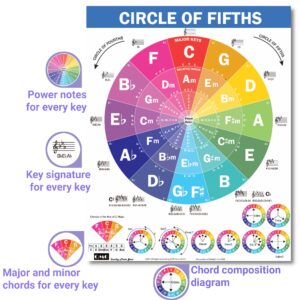 QMG The Circle of Fifths Poster for Guitar and Piano- Reference Guide for Beginner to Learn Harmony and Music Theory, Guitar Chord Posters, Laminated Guitar Wall Chart (Size: 8.5”x11”)