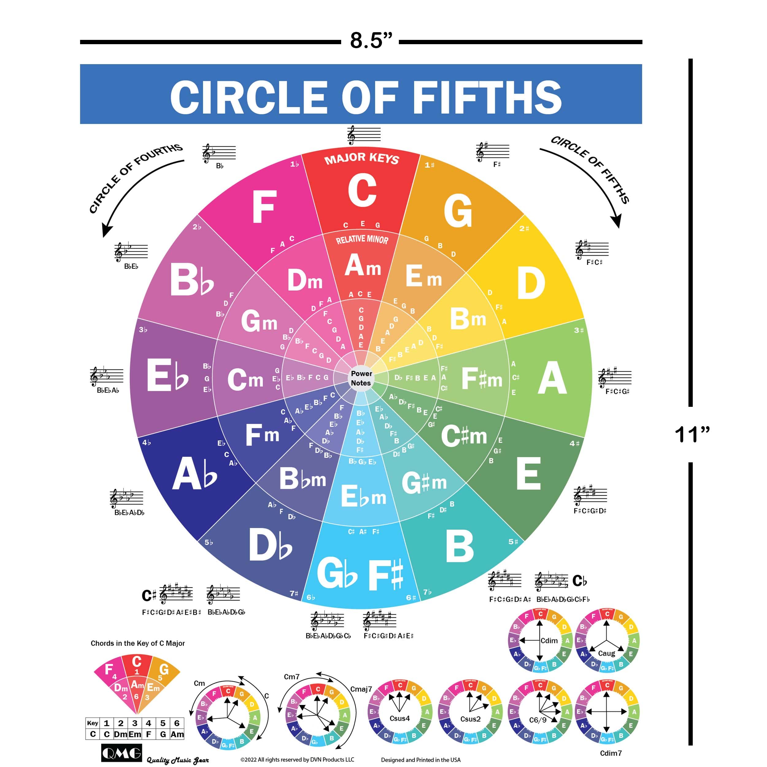 QMG The Circle of Fifths Poster for Guitar and Piano- Reference Guide for Beginner to Learn Harmony and Music Theory, Guitar Chord Posters, Laminated Guitar Wall Chart (Size: 8.5”x11”)