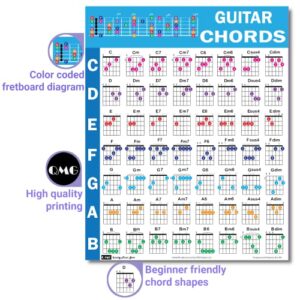 Chords CheatSheets (Guitar)- Guitar Chord Poster Beginner, Laminated Guitar Chord Chart, Circle of Fifths Chart, Guitar Chords Chart for Music Theory, Guitar Cheatsheets Bundle A4 (8.5x11)