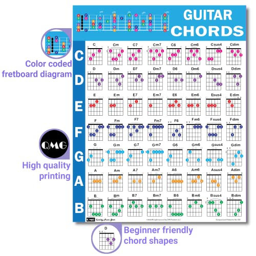 Chords CheatSheets (Guitar)- Guitar Chord Poster Beginner, Laminated Guitar Chord Chart, Circle of Fifths Chart, Guitar Chords Chart for Music Theory, Guitar Cheatsheets Bundle A4 (8.5x11)