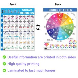 Chords CheatSheets (Guitar)- Guitar Chord Poster Beginner, Laminated Guitar Chord Chart, Circle of Fifths Chart, Guitar Chords Chart for Music Theory, Guitar Cheatsheets Bundle A4 (8.5x11)