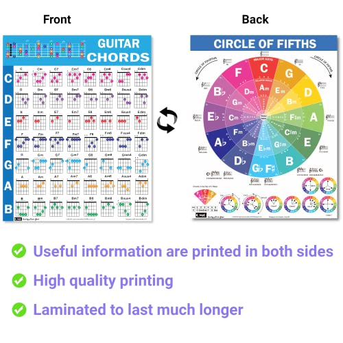 Chords CheatSheets (Guitar)- Guitar Chord Poster Beginner, Laminated Guitar Chord Chart, Circle of Fifths Chart, Guitar Chords Chart for Music Theory, Guitar Cheatsheets Bundle A4 (8.5x11)