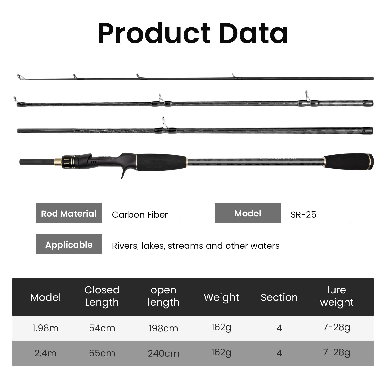 Casting Fishing Rod SAN LIKE Spinning Fishing Rod Durable Fiberglass Telescopic Fishing Rod with EVA Handle and Carrier Bag for Beginner Adults Sea Fishing (1.98M 6.5FT)