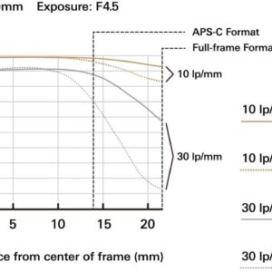 Tamron 70-300mm f/4.5-6.3 Di III RXD Lens for Sony E with Advanced Accessory and Travel Bundle | Extended 6 Years Tamron Warranty | AFA047S-700 | Tamron 70-300mm Sony E Lens