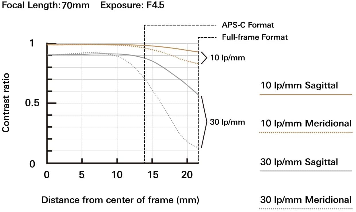 Tamron 70-300mm f/4.5-6.3 Di III RXD Lens for Sony E with Advanced Accessory and Travel Bundle | Extended 6 Years Tamron Warranty | AFA047S-700 | Tamron 70-300mm Sony E Lens